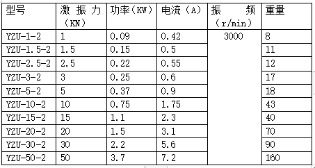 YZU振動電機型號及規(guī)格表